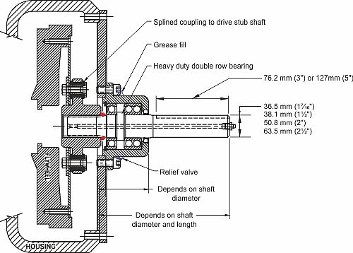 line shaft bearing