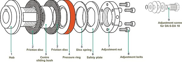 torque limiting coupling assembly