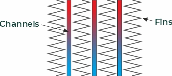 Cooling channels and fins diagram Cooling channels and fins diagram